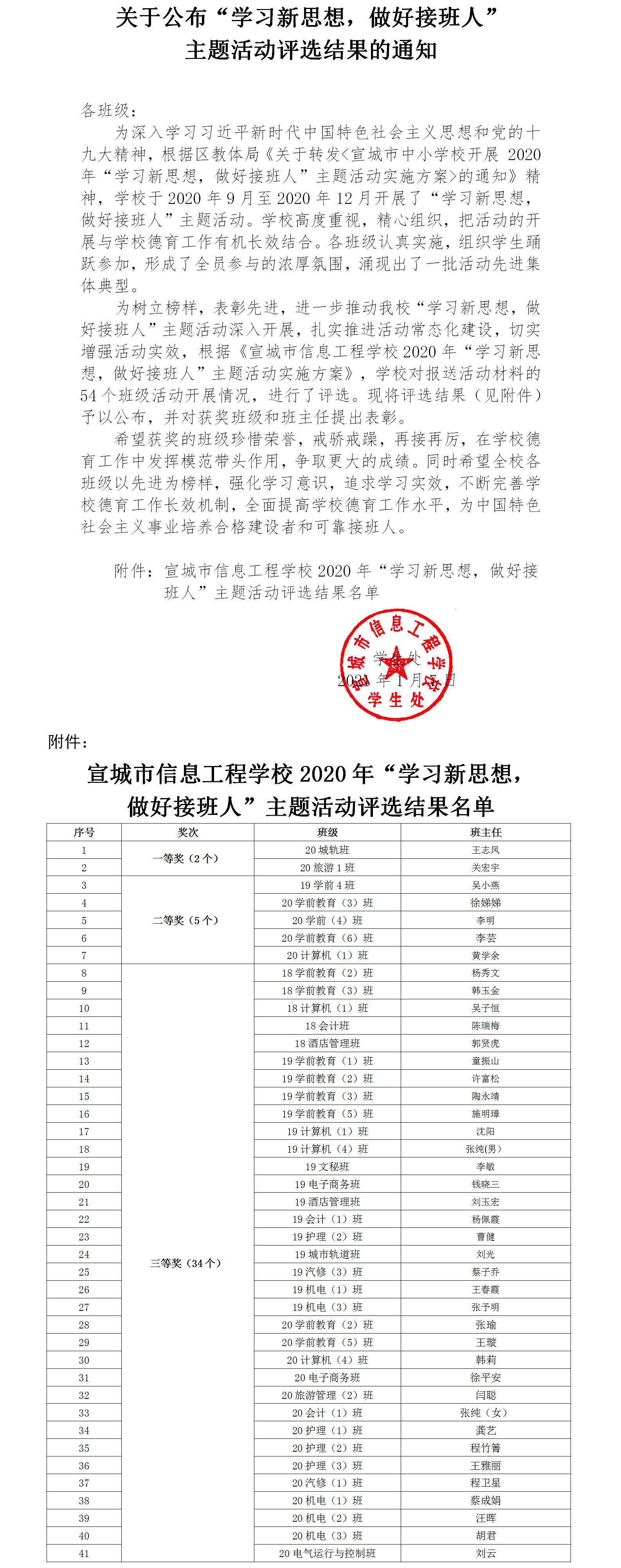 关于公布“学习新思想，做好接班人”主题活动评选结果的通知.png