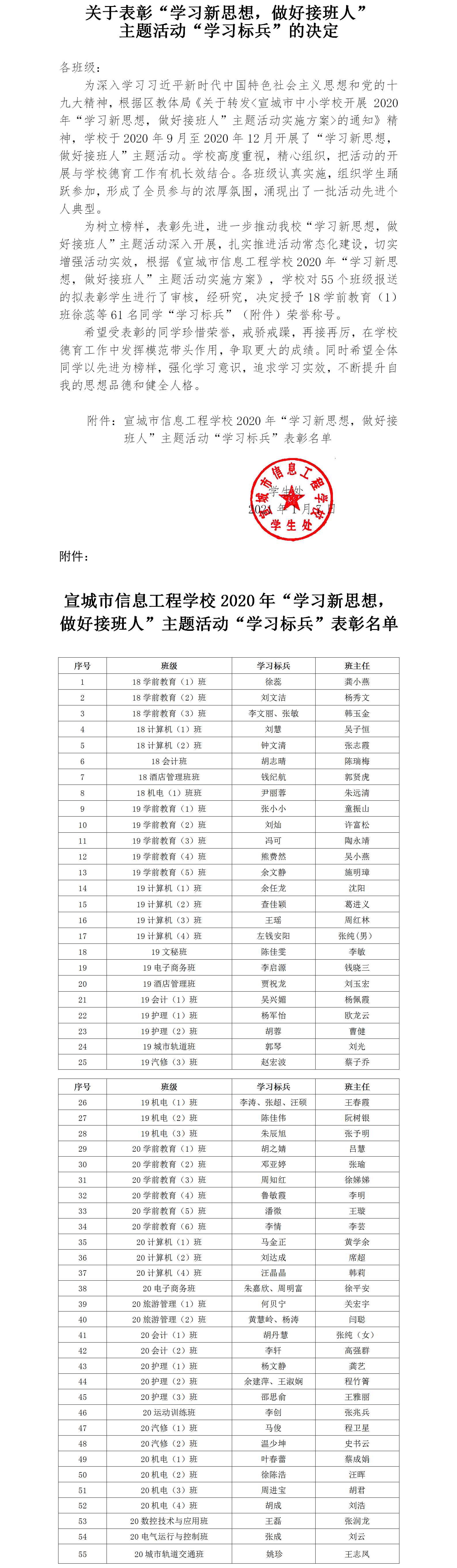 关于表彰“学习新思想，做好接班人”主题活动“学习标兵”的决定.png